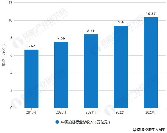 旅游電子商務平臺解決方案