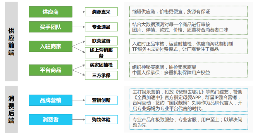 垂直型母嬰電商